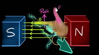 Right hand generator rule