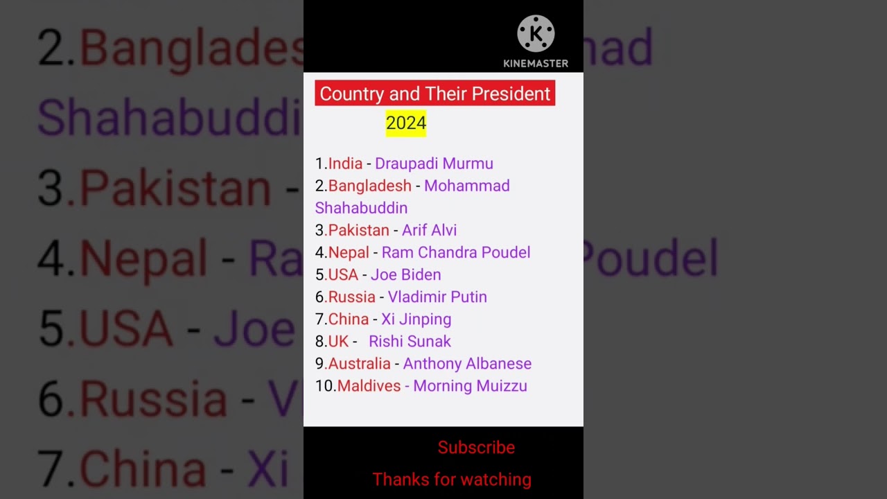 Country and the Name of Their president 2024 