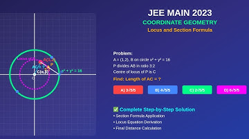 Let A be the point (1, 2) and B be any point on the curve x² + y² = 16. If the centre | JEE MAIN 23