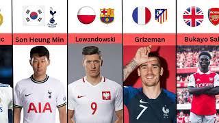 FIFA Best Football Players Ranking For 2024 ⚽