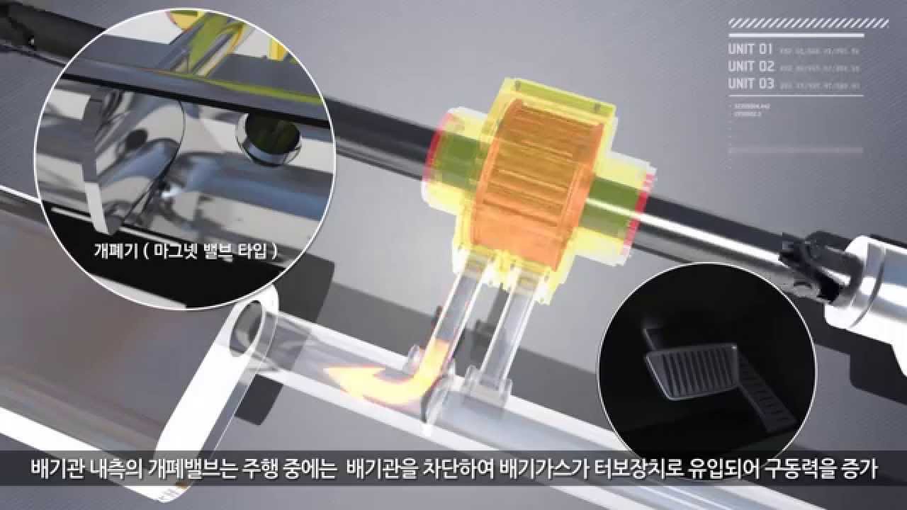 Device of fuel reduction by recycle exhaustgas of YouTube
