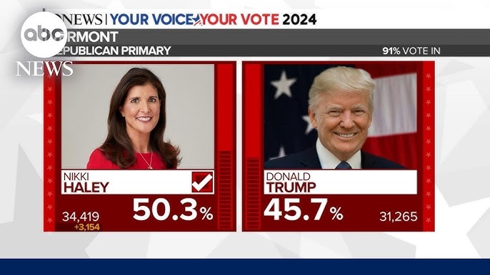 Nikki Haley Projected To Win Vermont Republican Primary