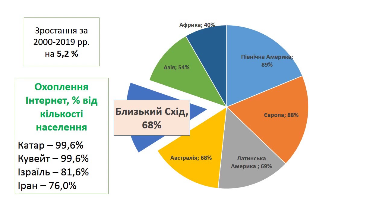 Пример динамической диаграммы в Power Point - YouTube