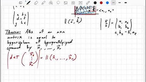 The magnitude of the determinant of a matrix is the volume of the parallelpiped in n-space - Proof!