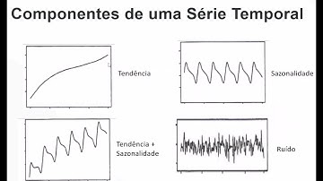 Decompondo e Prevendo uma Série Temporal no Excel (parte I de IV)