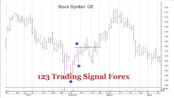 123 Trading Signal Forex