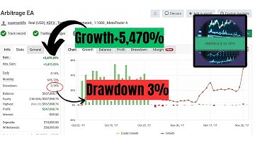 Arbitrage EA v2 MT4 – Ultra-Fast Forex Arbitrage Trading (No DLL Required)