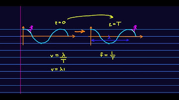 CBU PHYS 1201, Traveling Waves Lecture 3