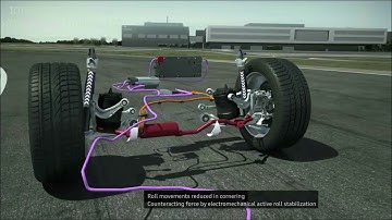 Active Anti-Roll Bar Video 2