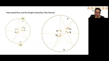 Circle, Intercepted Arcs and Angles formed by Two Chords