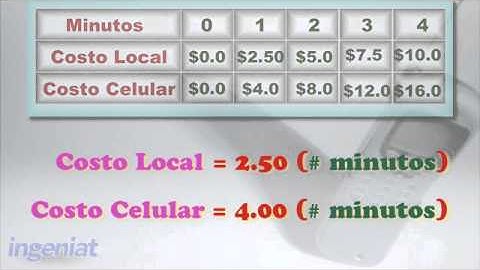 Conalep REFU R01 L01 Variables dependientes e independientes