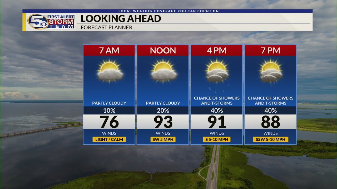 A Hot Start to the Week, More Isolated Storms Possible: Sunday Evening ...