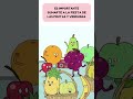 Necesidades en Salud - Problemática con el sobrepeso/obesidad - UNISA - M2302 | 2025