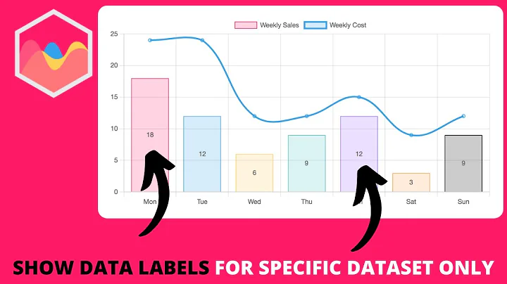 How to Show Data Labels For Specific Dataset Only in Chart JS