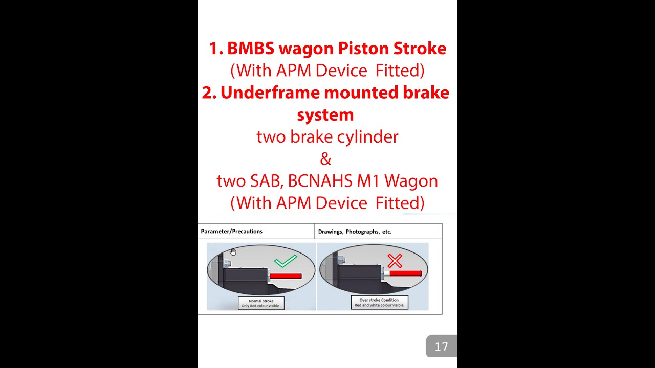 BMBS wagon Piston Stroke & Underframe mounted brake system - YouTube