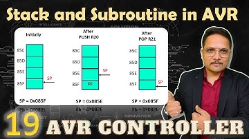 Stack and Subroutines in AVR Microcontrollers: Concepts and Programming