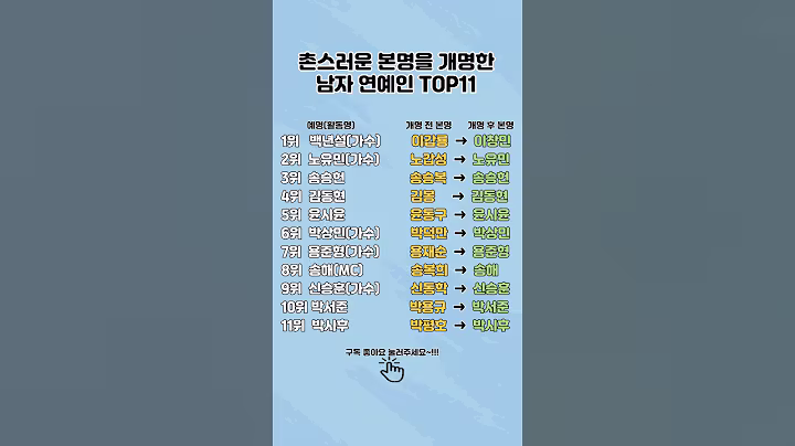 촌스러운 본명을 개명한 남자 연예인 TOP11 /세계 각국의 흥미로운 랭킹을 한눈에!#랭킹#촌스러운#본명#개명한#남자연예인#