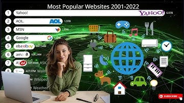 Most Popular Websites 2000-2022