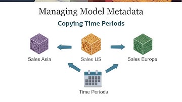 Copying Time Periods with Model Change Management