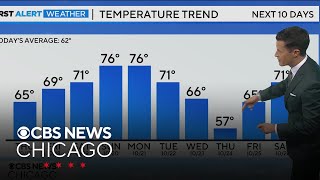 Highs climb to the 60s in Chicago