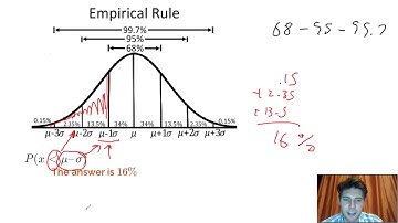 How to use Empirical Rule (68-95-99.7)