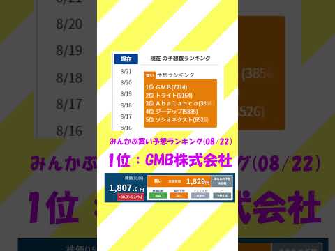 ネットのランキングだけを見て株を買ってみた結果....#shrots #投資 #投資初心者　#みんかぶ