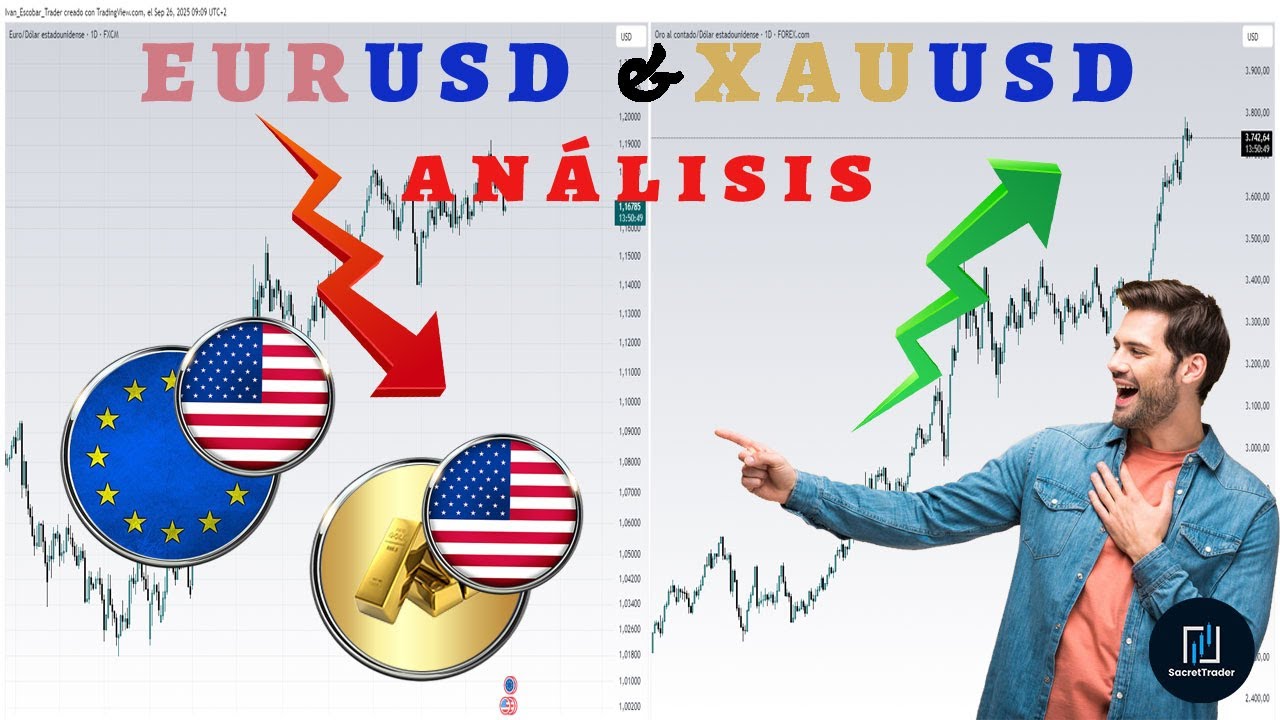 🔴 ¡La FED Sacude el Mercado! EUR/USD y Oro Se Disparan tras la Bajada ...