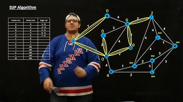 Digital Communications - DJP Algorithm - Intro