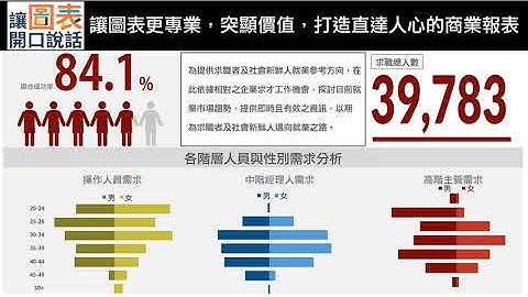 讓圖表開口說話 (商業圖表製作) －Project Club 專案管理輕鬆學