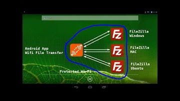 up to Android 8: Secure Wifi File Transfer Server for Filezilla