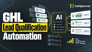 🚀 GoHighLevel AI Lead Qualification & CRM Automation System