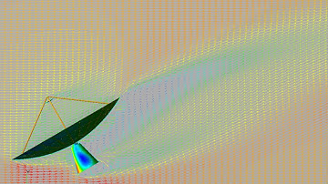 FlowVision CFD - Telekomünikasyon Anteni