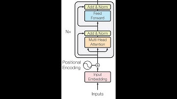 Gautam Reddy: Mechanisms for learning to learn in small transformer models