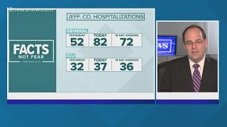 Tuesday sees spike in COVID-19 cases in state, Southeast Texas