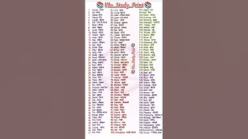 📚 150 Speaking Meaning Words ll English Word-Meaning ll #shorts #study #words #meaning #english #ssc