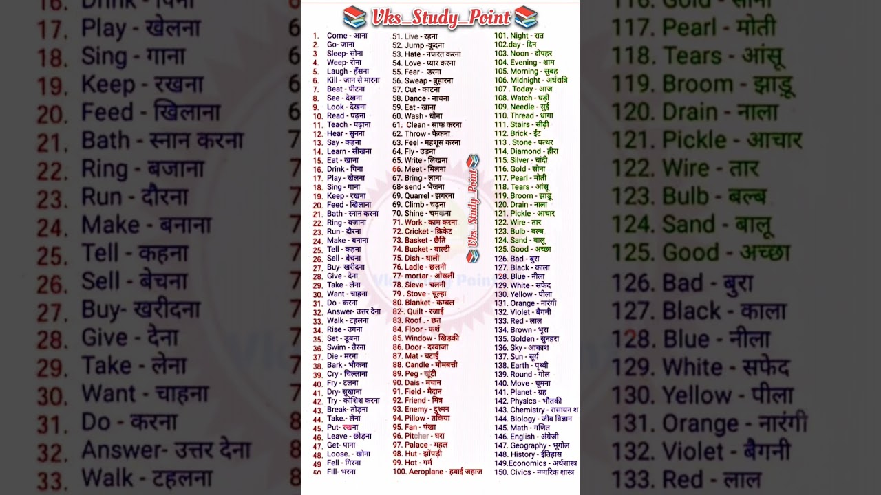 📚 150 Speaking Meaning Words ll English Word-Meaning ll #shorts #study #words #meaning #english #ssc