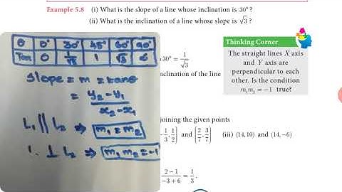 10th Maths | Unit-5 | Coordinate Geometry | Exercise 5.2 introduction | Slope Formulas