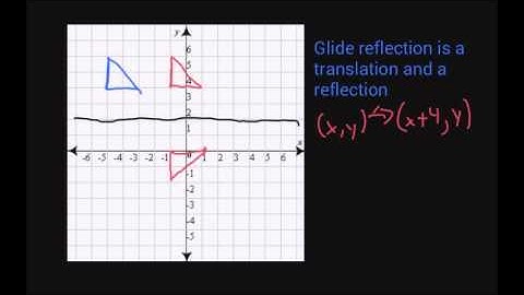 Compositions and Reflections