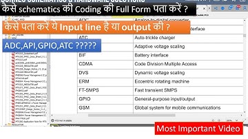 How to know Schematics Diagram Coding term meaning By Ali Technical Institute