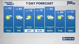 13Weather Forecast | 11 p.m. update, April 22, 2026