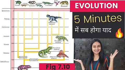 Evolution Fig 7.10 | Short Tricks | अब कभी नहीं भूलोगे🔥