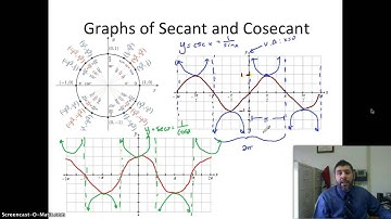 6.5 Secant and Cosecant