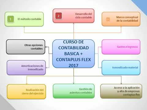 Cursos Youtube Online Euroinnova Cursos Youtube Online Euroinnova