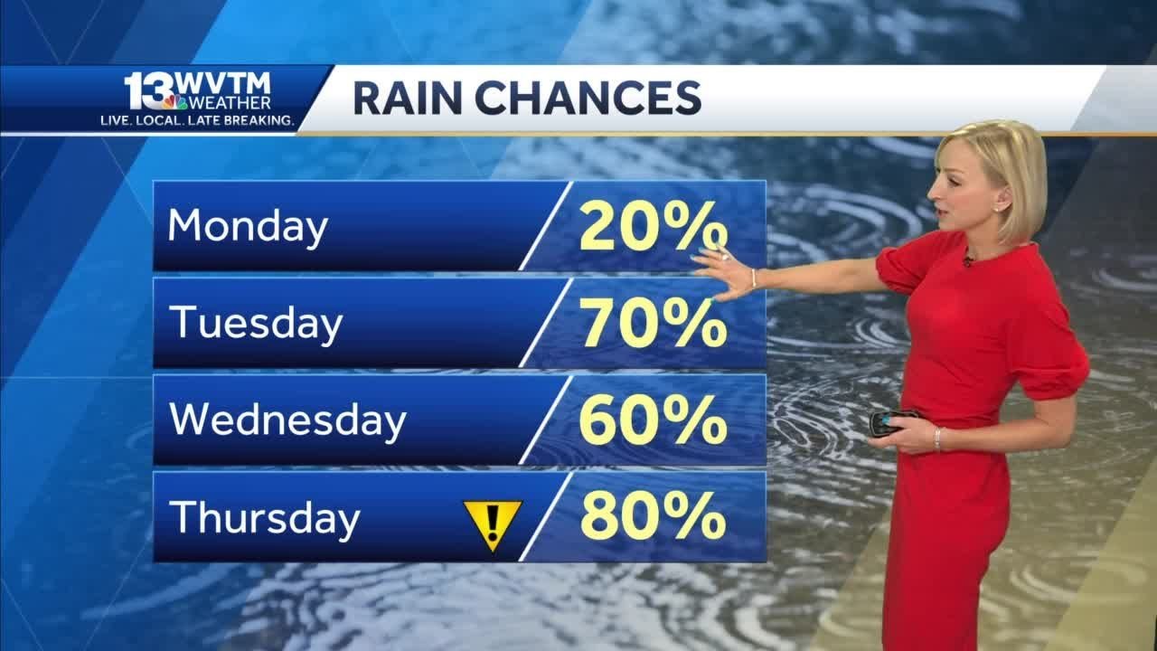 Several rounds of showers and storms expected for the week ahead - YouTube