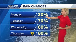 Several rounds of showers and storms expected for the week ahead