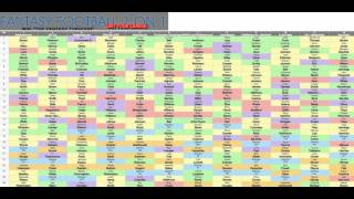 2015 ReDraft ADP How To Make Tiers