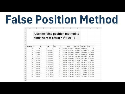False Position Method in Excel (Step-by-Step Example)