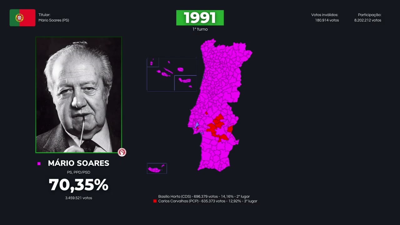 Rock da Liberdade | Jingle de Mário Soares - Eleições Presidenciais de Portugal - 1986/1991