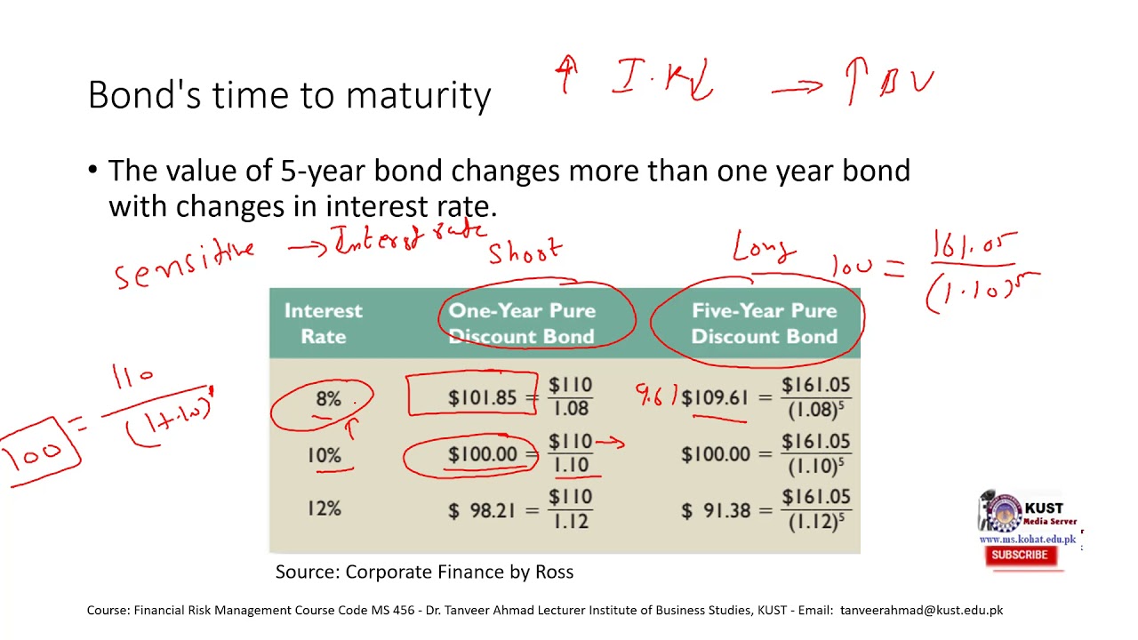 Interest Rate Risk Part 2