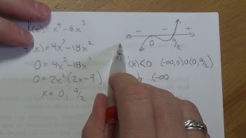 Math 31: Curve Sketching Proceedure   Lesson